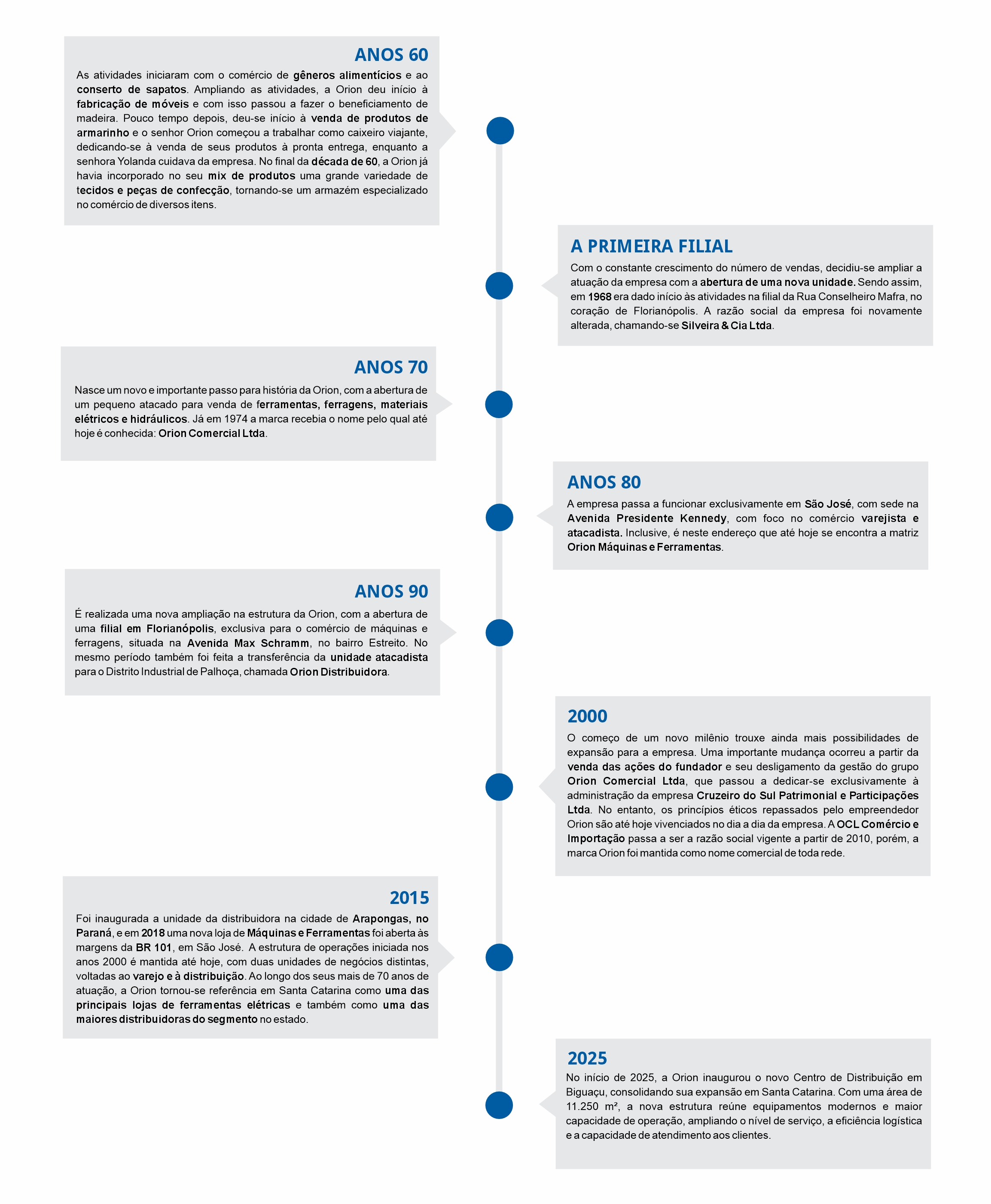 Linha do tempo site Orion.jpg